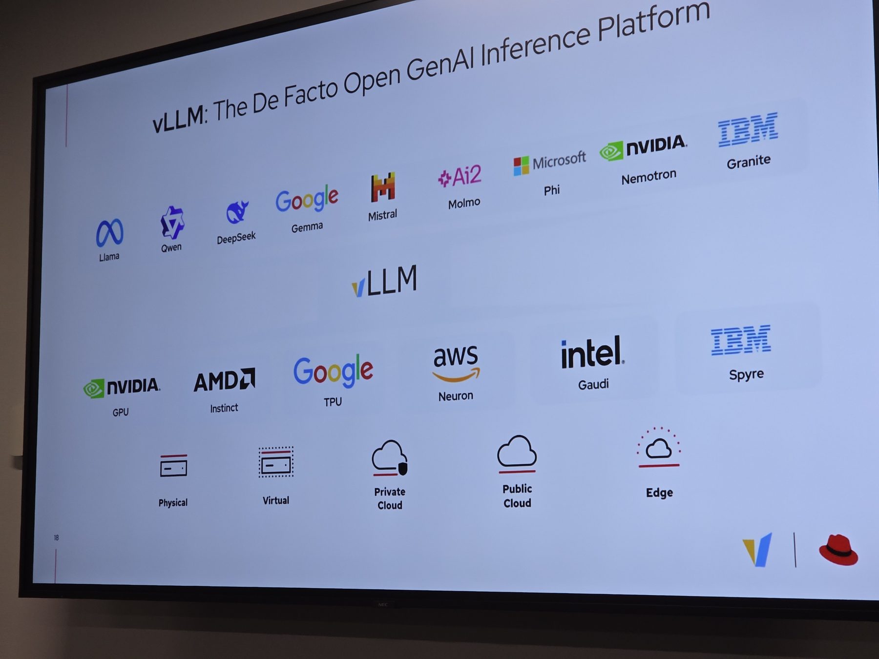 AI in Action - Networking with Real Intelligence photo 4